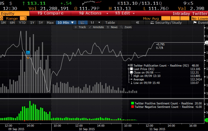Bloomberg twitter data licensing