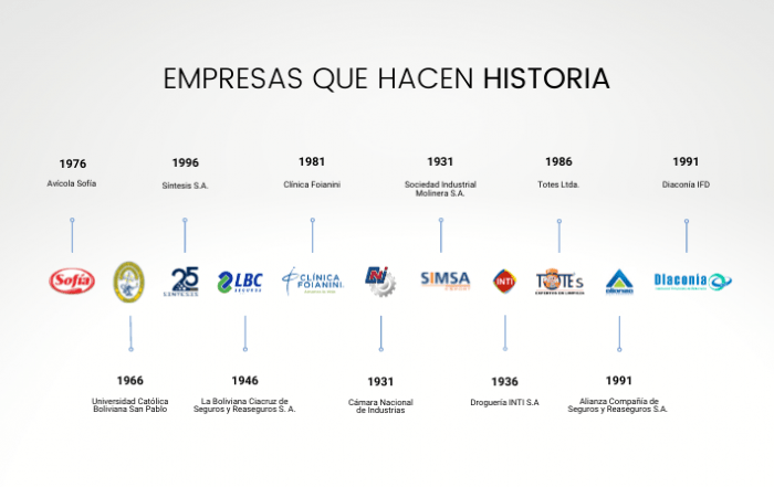 EmpresasHacenHistoria