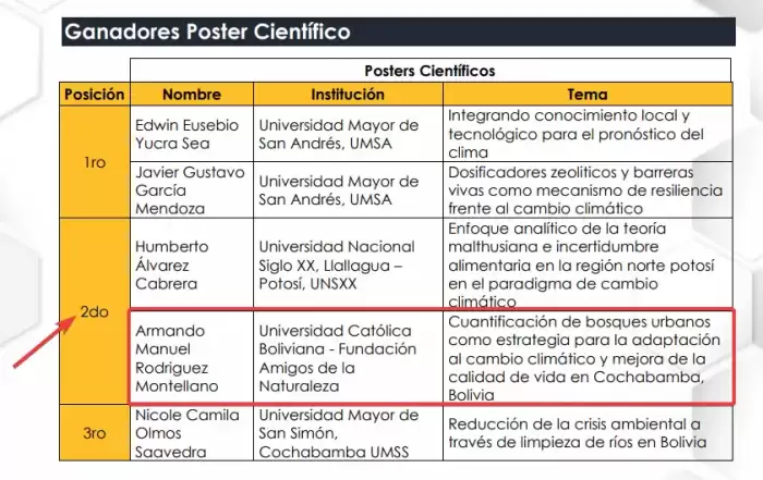 congreso nacional crisis climatica 2do lugar ucb cochabamba poster cientifico