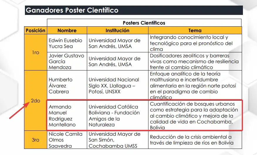Ingeniería Ambiental gana el 2do lugar diseñando el Póster Científico en el Congreso Nacional de Crisis Climática 6 congreso nacional crisis climatica 2do lugar ucb cochabamba poster cientifico